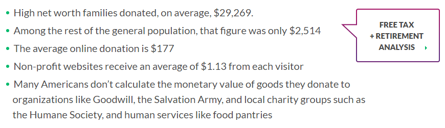 charitable giving in the US