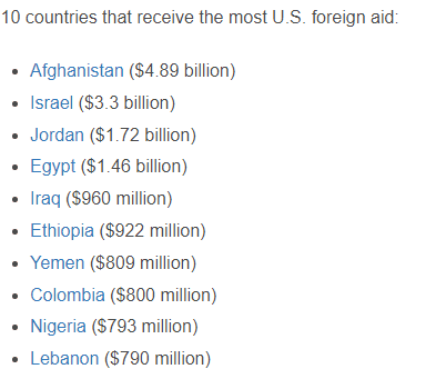 charitable aid