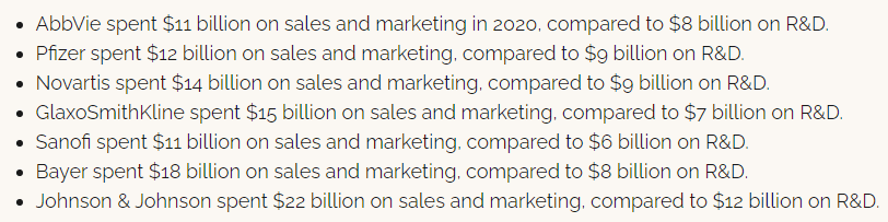 top ten pharma spends heavy on advertising